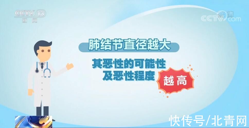 肺结节|肺磨玻璃结节会演变成肺癌吗？