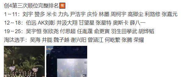 《创4》最新顺位排名，利路修真的进了出道位，井胧和沸羊羊淘汰