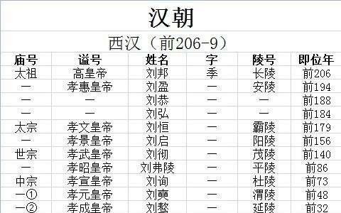 对皇帝|史上评价最高的皇帝，不是秦皇汉武、唐宗宋祖，而是清朝这个皇帝
