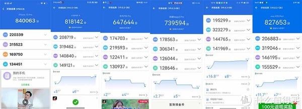 安卓旗舰|A15性能有多离谱？我们用iPhone 13 Pro和五大安卓旗舰比了下
