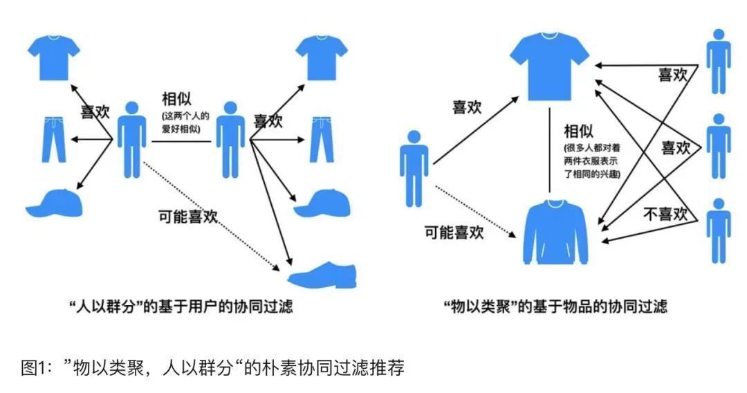 小姐姐|互联网是如何把用户变成商品的？