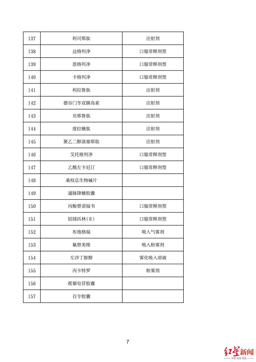 处方|门诊特殊药品就近药店可配送！四川启动特殊药品处方流转试点