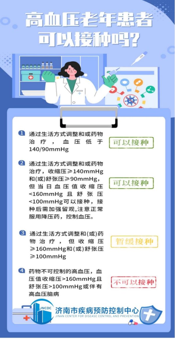 接种|60岁及以上老年慢性病患者能否接种新冠病毒疫苗？快来对表查看