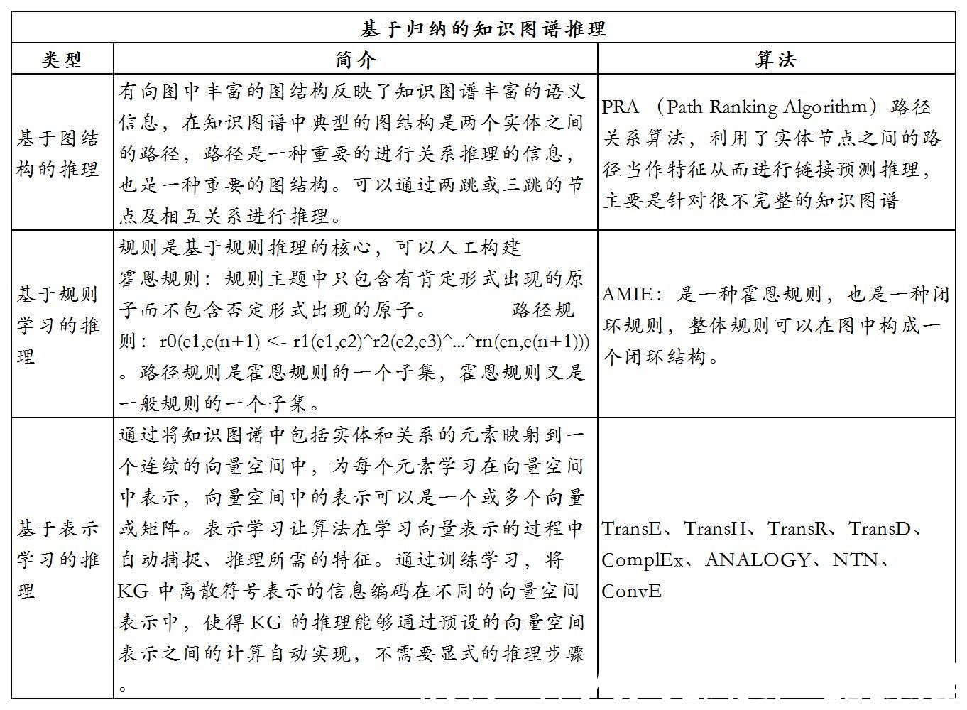 知识|产品视角下的知识图谱构建流程与技术理解