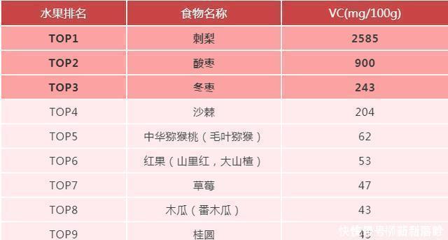 这些水果煮熟，成了通血管、止咳嗽、防便秘的良药！