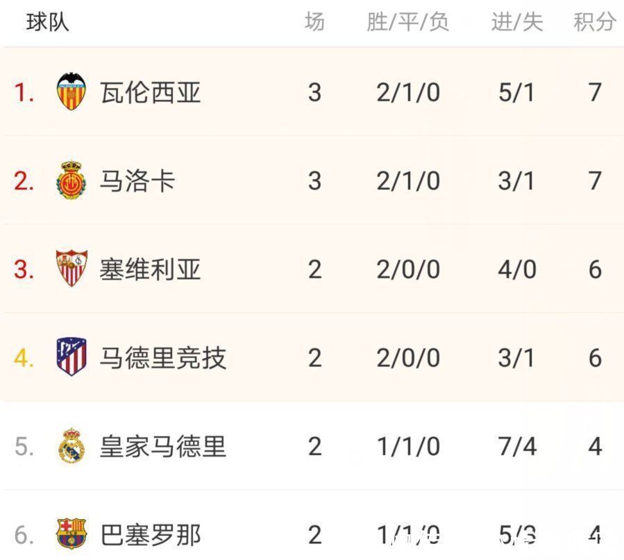 霍芬海姆|欧洲疯狂一夜!瓦伦3-0西甲第一,国米3-1,多特3-2,C罗回曼联