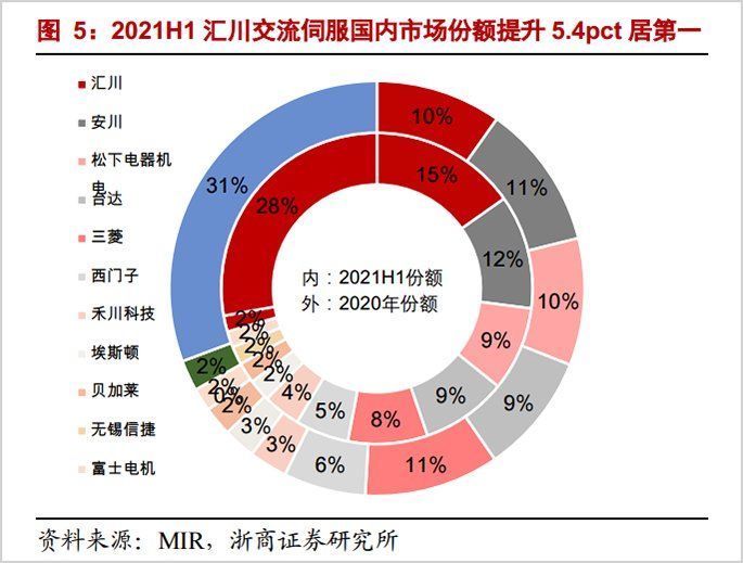 减速器|国产机器人的三大投资逻辑