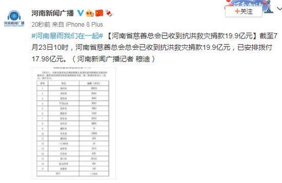 抗洪|河南省慈善总会已收到抗洪救灾捐款19.9亿元