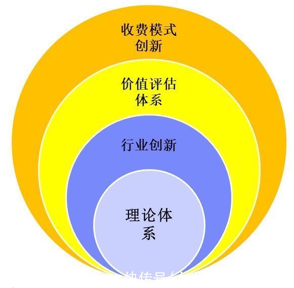 赛道|数字化时代CRM的创新之路-方向篇