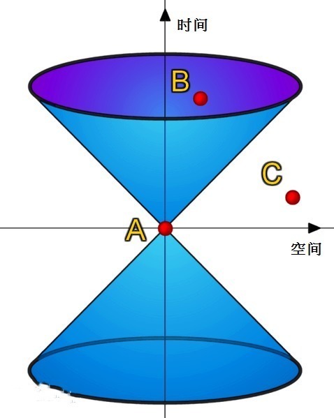 永恒 五种关于时间的假说刹那即永恒、时间倒流,时间是幻觉等