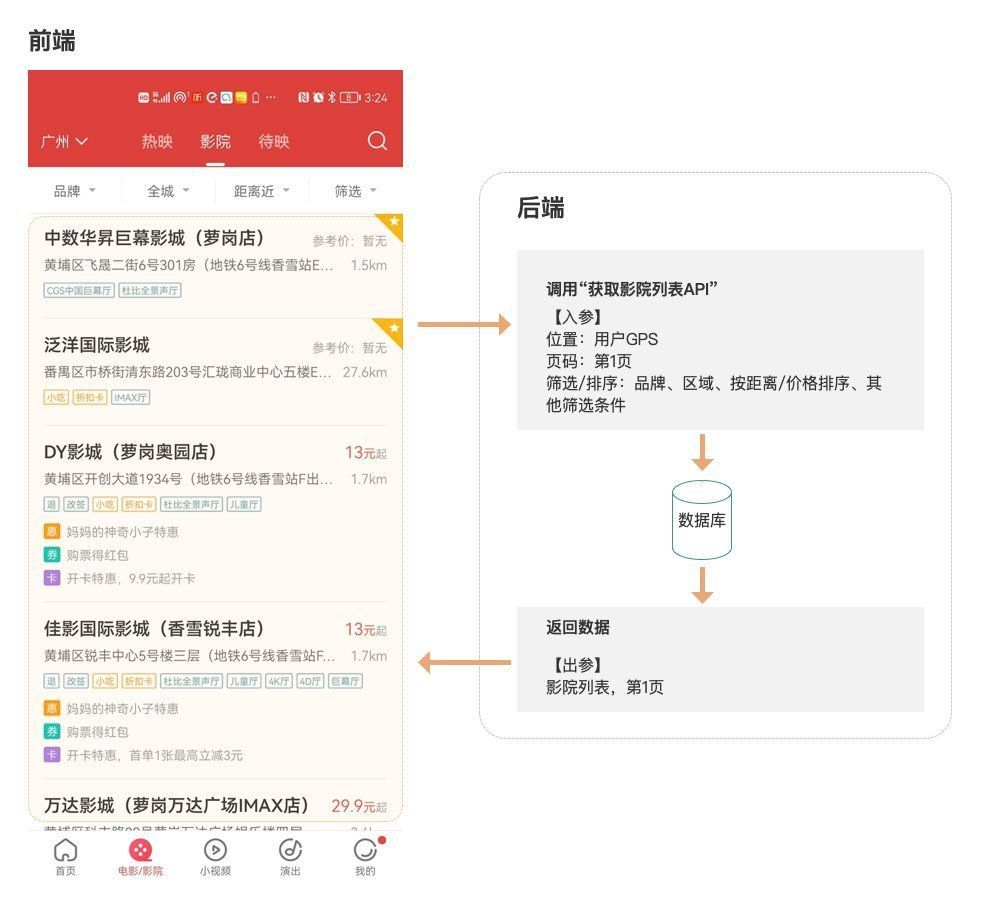 接口|产品经理须知：如何区分前端后端，常说的API和SDK又是什么？