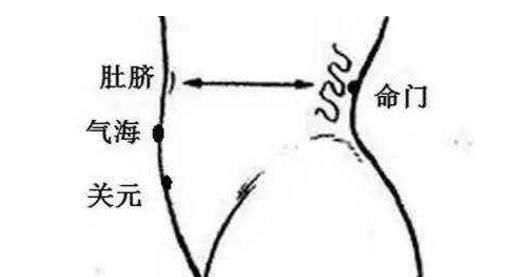 非一|国医大师路志正：湿非一病，百病兼之！教你一招，让湿邪断根！