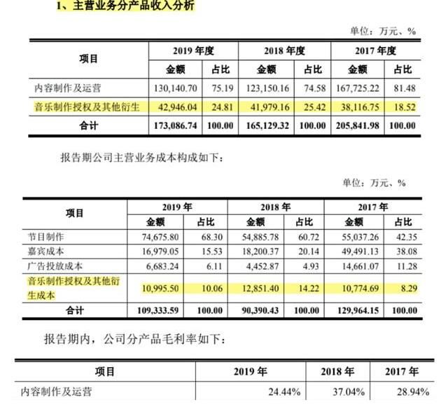 海乐|海选没停办？《好声音》们的选秀生意还在继续｜深度