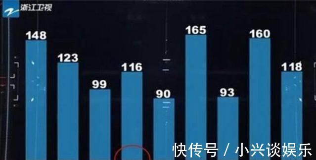 節(jié)目組|《跑男》中鏡頭少名字寫(xiě)錯(cuò)都忍了!新節(jié)目鏡頭給多反而暴怒了