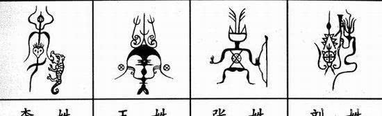 祖先@每一个姓氏都有自己专属的图腾,来看看:你的姓氏图腾是?