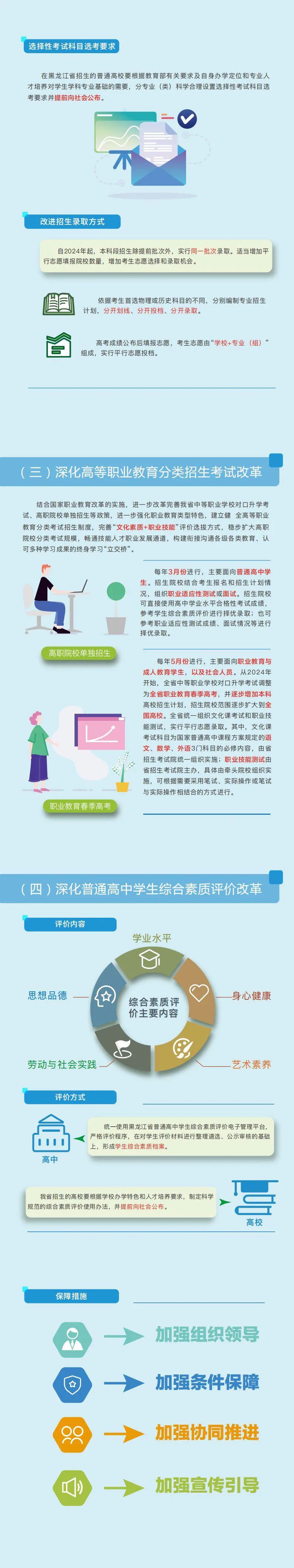 3+1+2|重磅！刚刚发布，黑龙江高考重要改革！今年开始施行