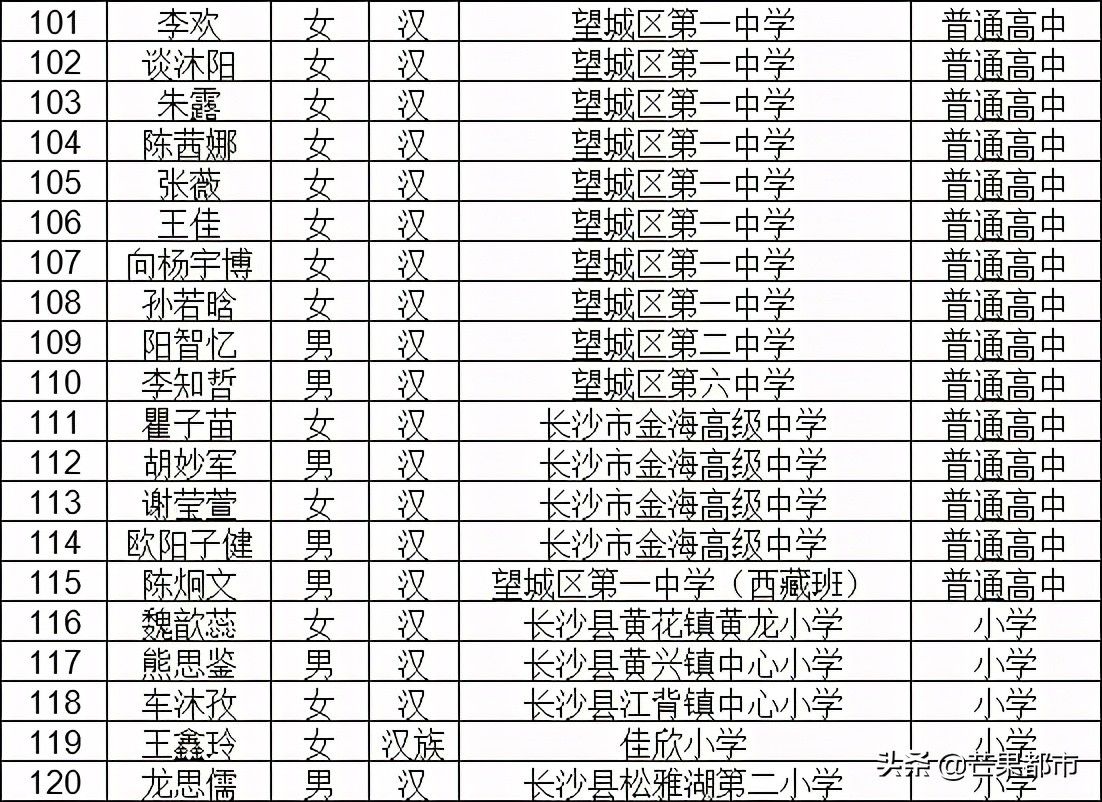 荣誉名单公示！647名学生榜上有名