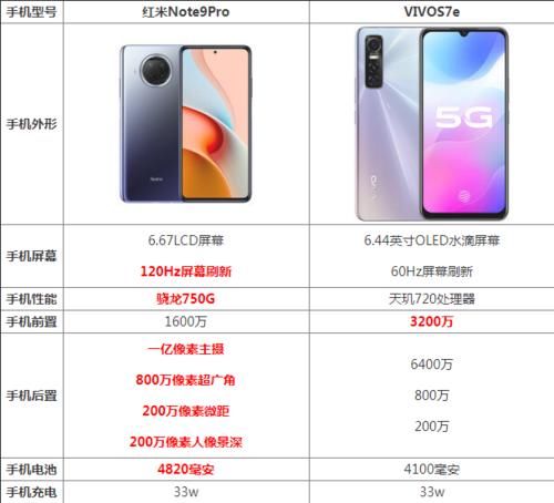 性价比|红米note9pro和vivos7e哪个好性价比高 参数对比区别评测