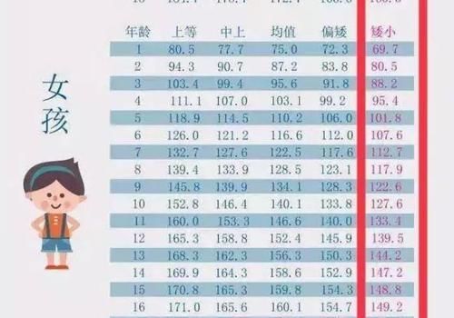 7岁男孩矮同龄人一截,经筛查发现是因为上培训班引起,妈妈发愁