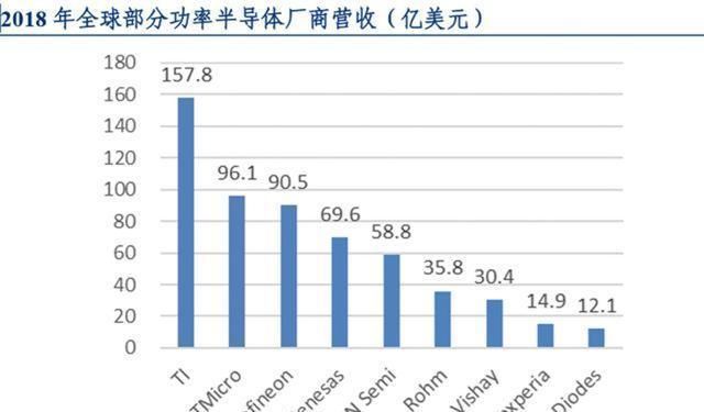 半导体|国内最大半导体企业诞生，多重因素驱动未来高增长，值得投资吗