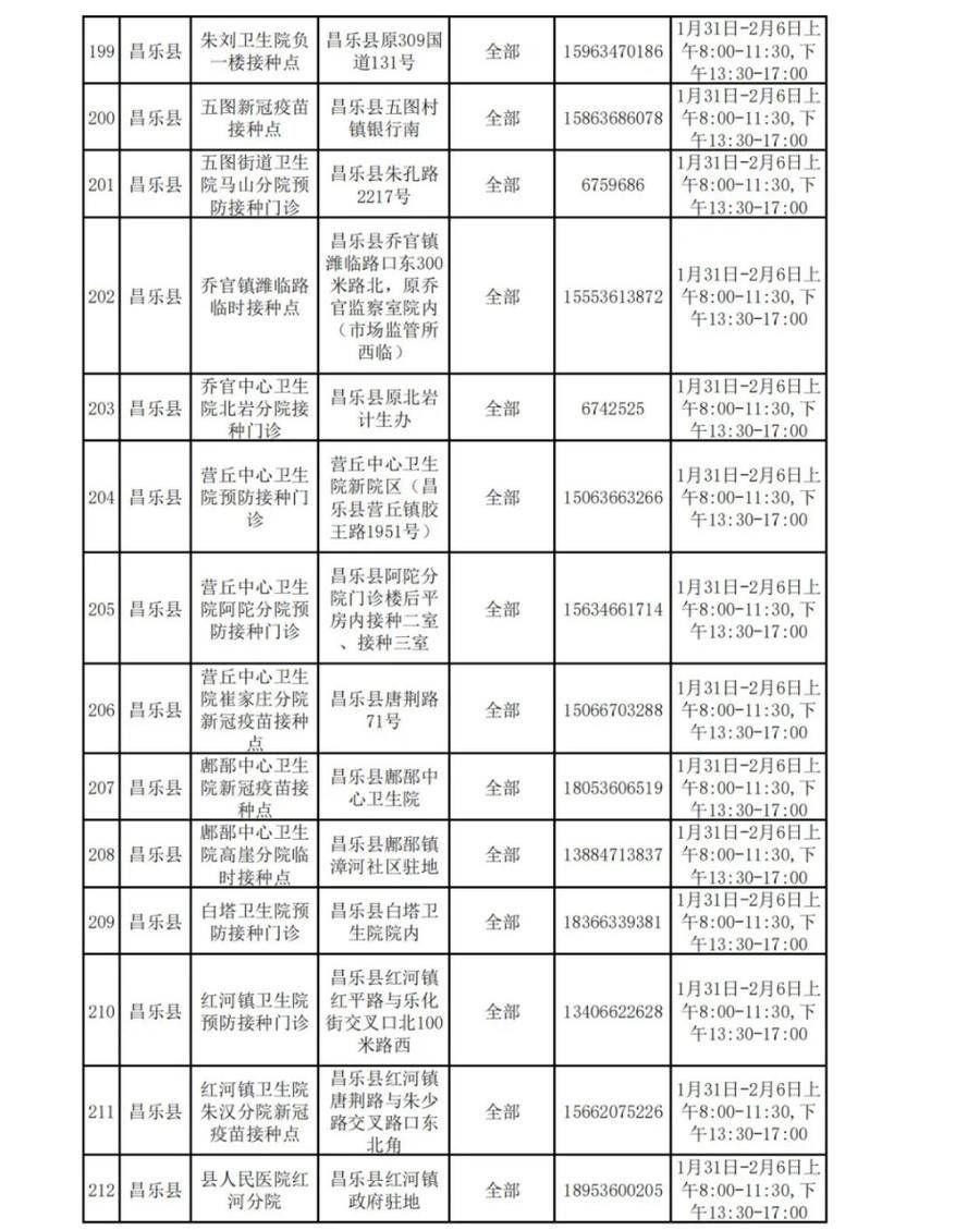 接种|春节期间，新冠疫苗仍可打，潍坊222个接种点正常开放