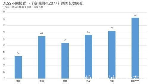 se|西装暴徒 全能电竞 12代酷睿版掠夺者刀锋500 SE深度解析