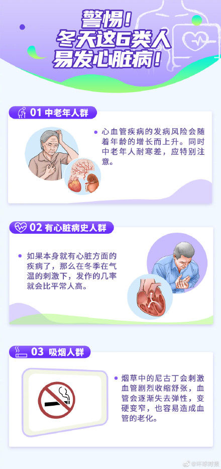 心脏病|冬季心脏病死亡风险比夏季高50%