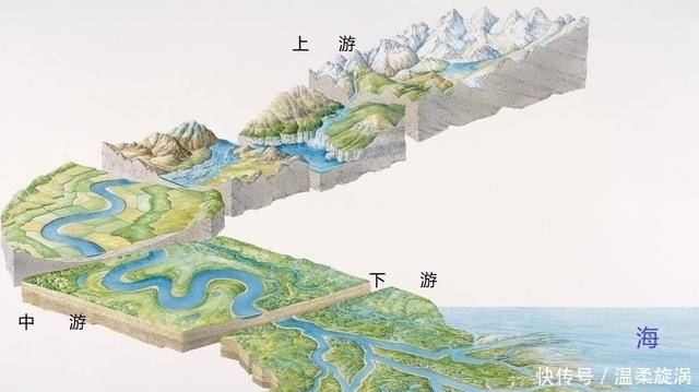 外力 同样是侵蚀作用,为什么河流常形成V型谷,而冰川常形成U型谷?