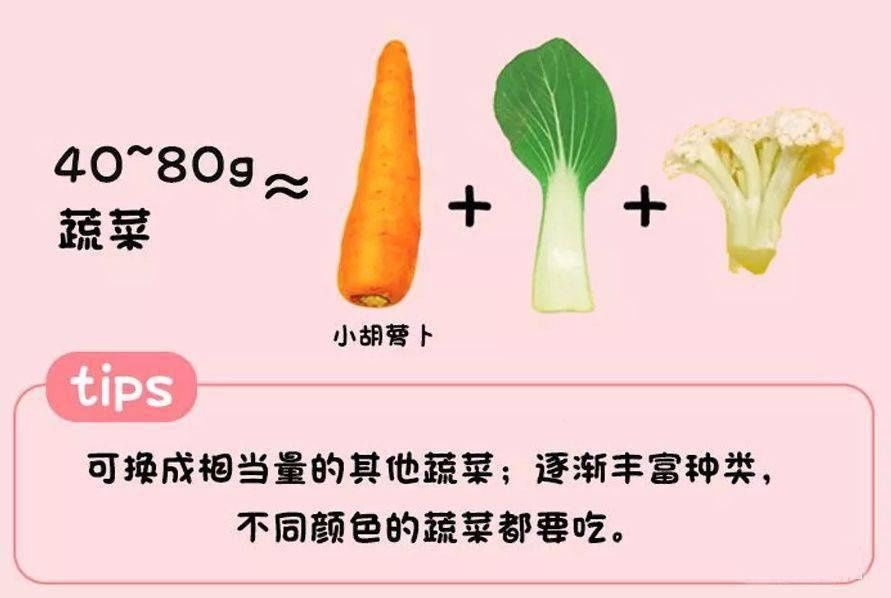 别再瞎喂了！一张图告诉你娃每天该吃啥、吃多少！