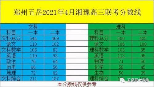 五岳教育4月联考分数线汇总，高中下半学期可参考