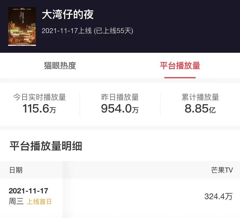 豆瓣7.5,1天播放量110万,芒果新综艺究竟为何俘获观众“芳心”