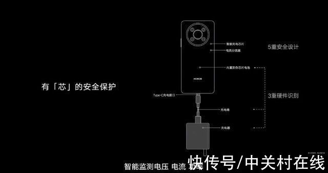 周年庆|最低1099元 荣耀周年庆暨新品发布会汇总