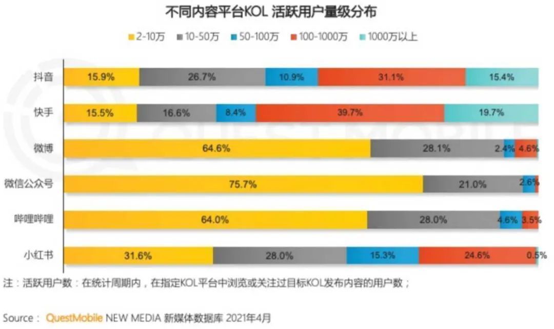 直播|逆势“电商闭环化”，谁给了抖快勇气？