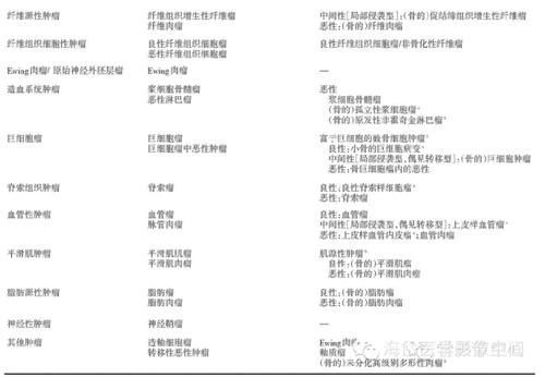 椎体|脊柱常见肿瘤及肿瘤样病变的几种影像学表现，你都见过吗？