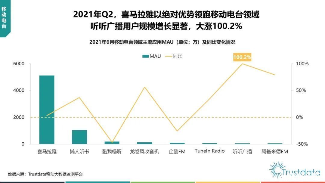 中国移动|2021年Q2中国移动互联网行业发展分析报告