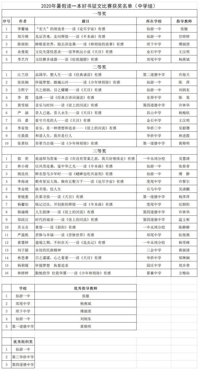 名单|名单公布！仙游这些老师和同学获奖啦！