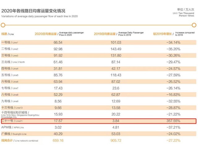 反思|山田地铁上盖宅地流拍,增城背大锅,21号线该反思了