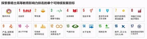 THE发布2021世界大学影响力排名，上海大学进入前100，世界第一出乎意外！