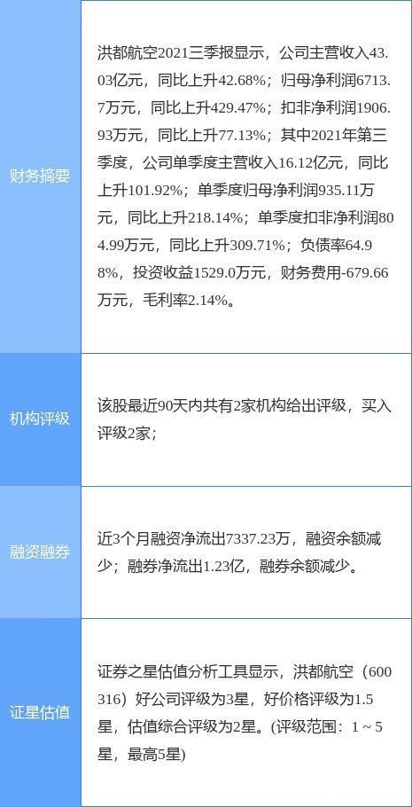 资产|洪都航空最新公告：部分房屋资产列入征收范围 涉及征收补偿费约8076.48万元