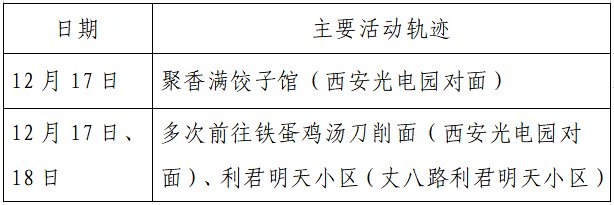 确诊|揪心！西安2天新增305例确诊：115例系经核酸筛查发现！云南一学生确认核酸阳性