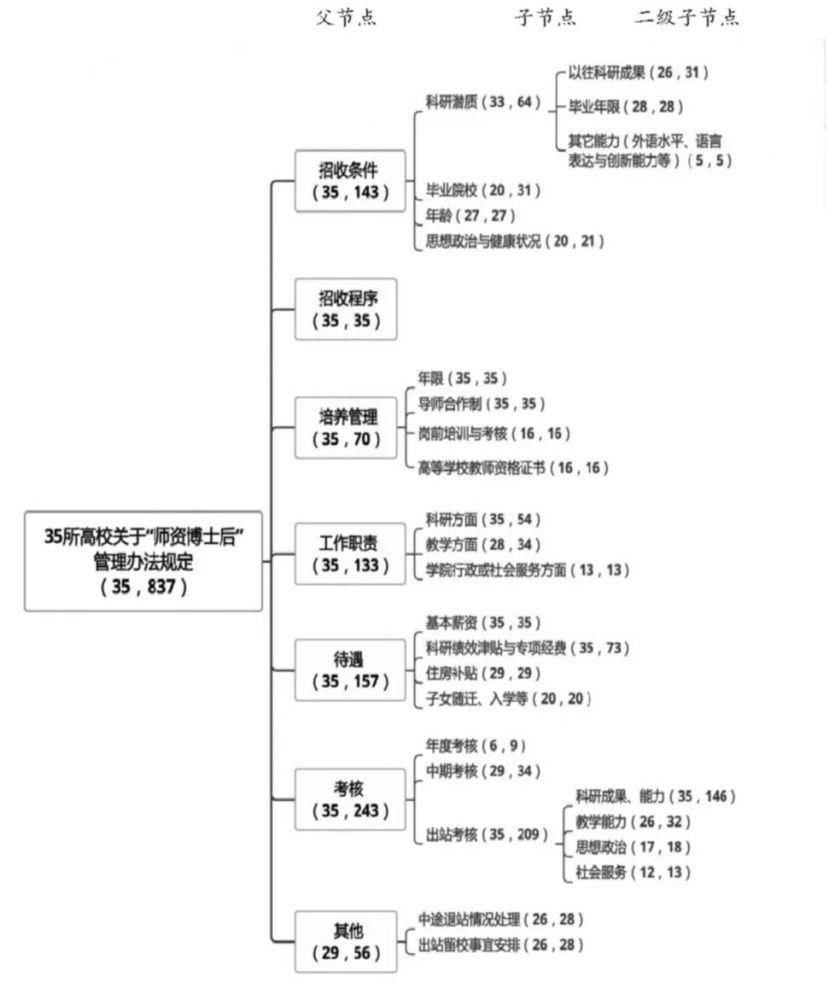 角色|“双一流”建设下的师资博士后：“青椒生力军”还是“学术临时工”