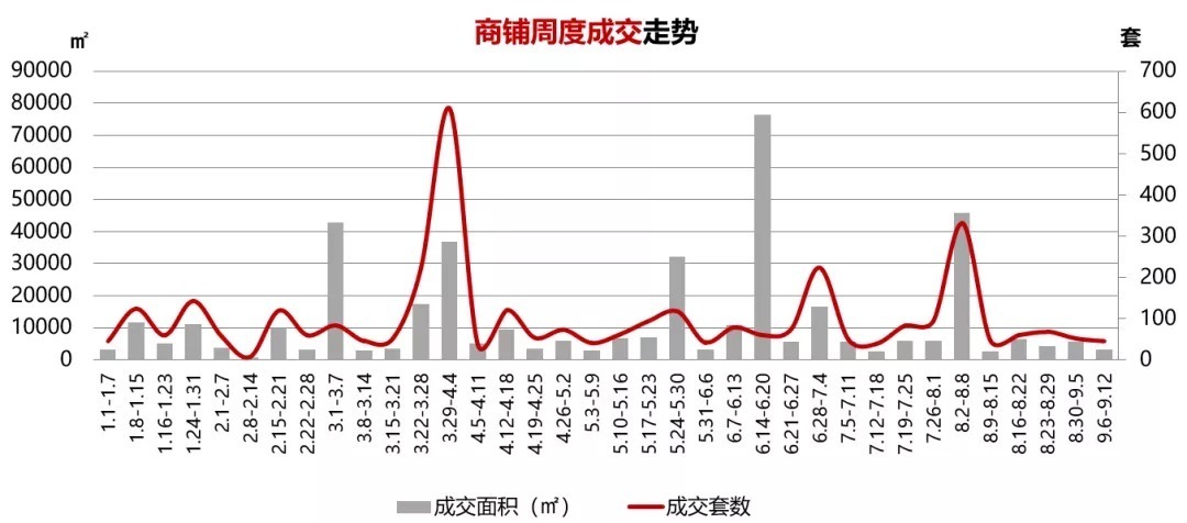 珠江|住建部：“限高令”再加码；琶洲东将迎新盘，望珠江！
