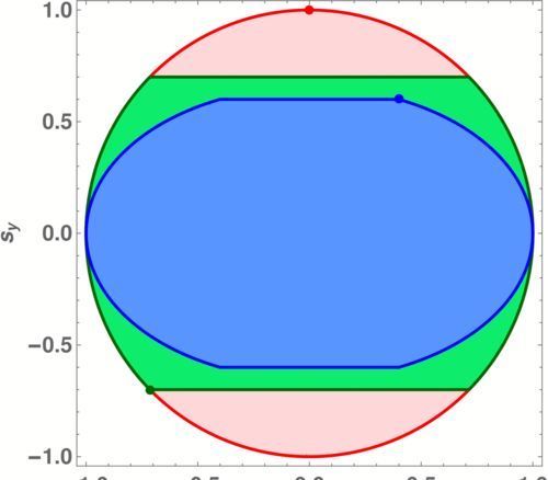 物理学家证明可以在现实世界中观察到量子力学虚数部分的作用