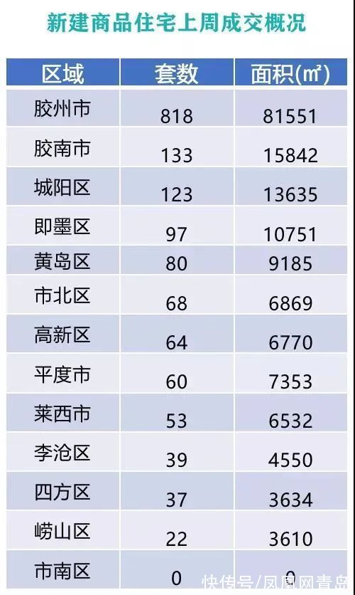 车位|青岛中南世纪城涉嫌虚假宣传遭投诉