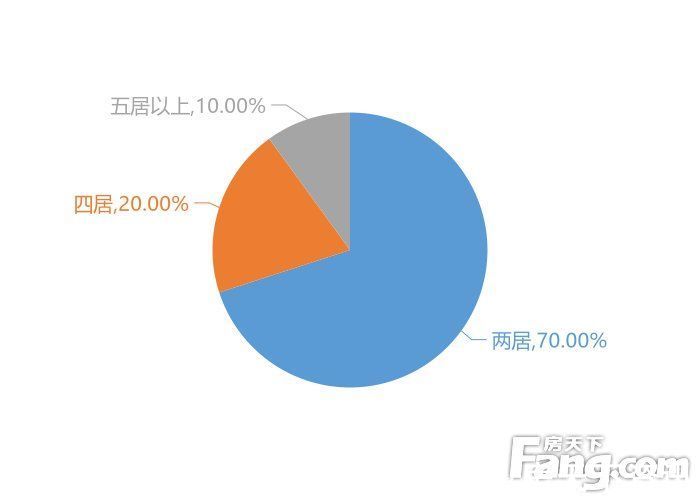 关注度|12月娄底新房用户关注度大数据报告