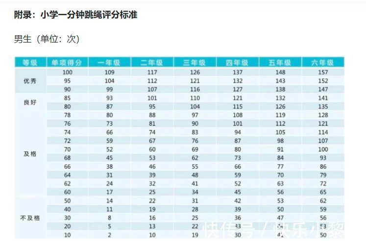 身体素质|第一次月经后,宝妈逼13岁女儿跳绳“长高”,结果惊喜变惊吓