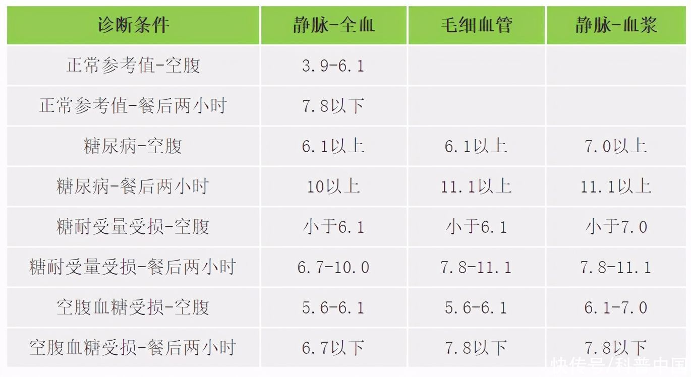 快收好！各年龄段血压、血糖、血脂、尿酸对照表全在这…