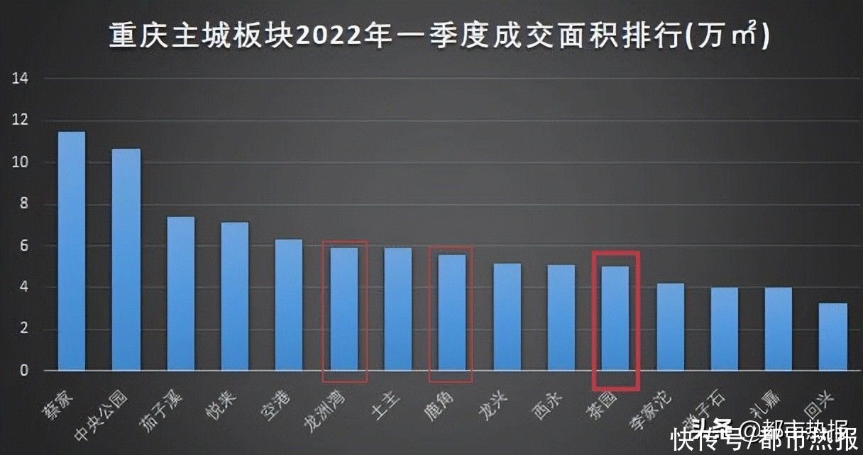 龙湖|南区改善 为何人人都爱龙湖康田麓宸？