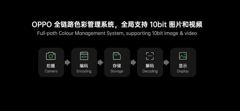 X3|OPPO正式发布全链路色彩管理系统 Find X3将率先支持