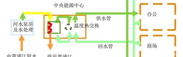 史可法|这里会成为上海下一个陆家嘴吗！